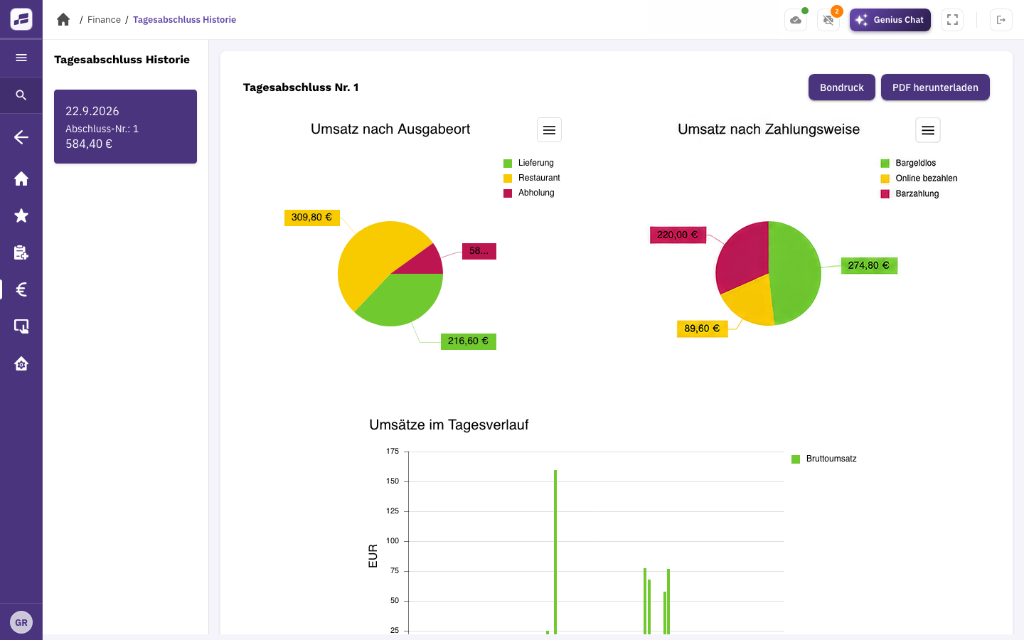 FoodGenius report showing sales by service area and payment method, plus sales over the course of a day.